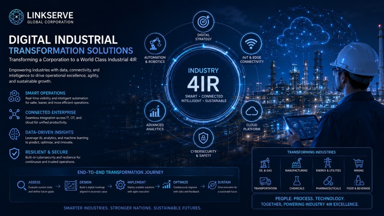 Digital & Industrial Transformation