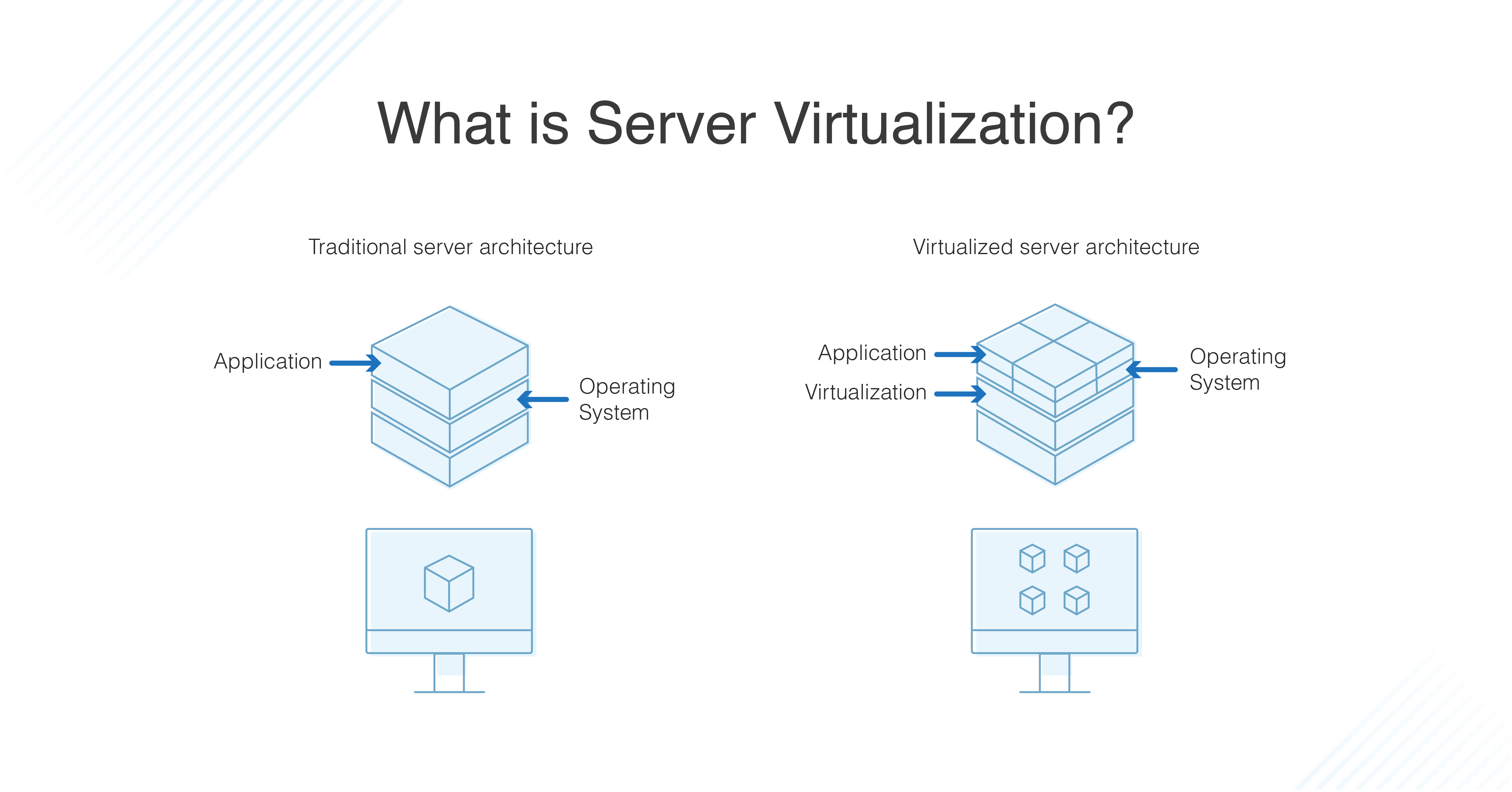 requirements for vmware vdi solution