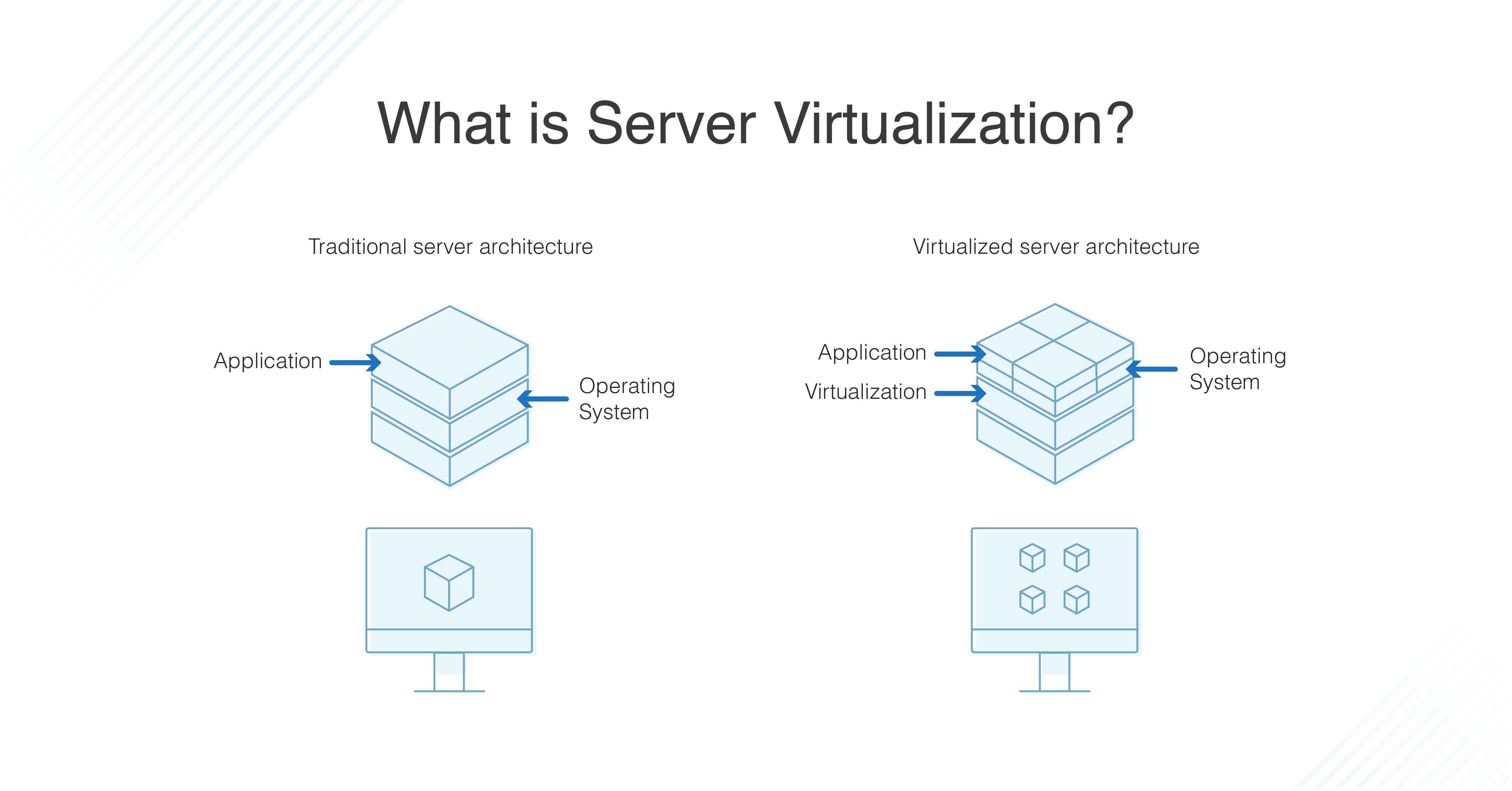 Server Virtualization Linkserve